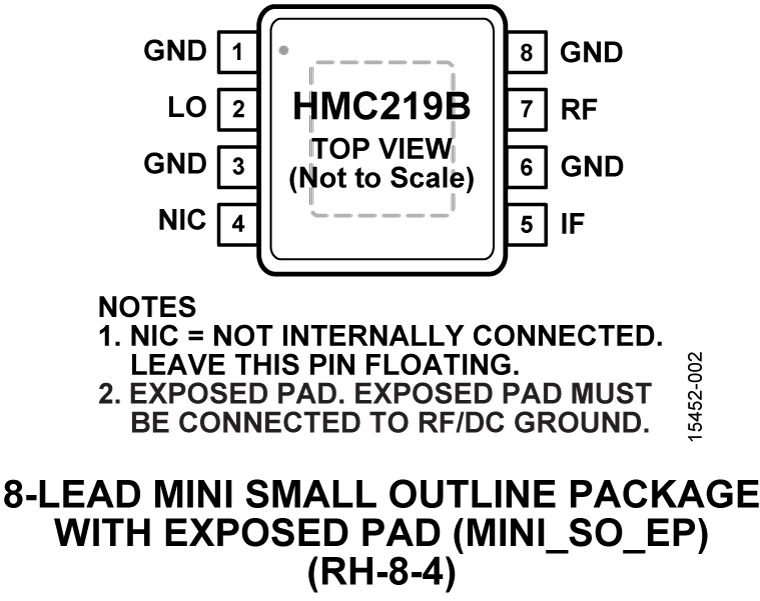 HMC219B Pin Configuration