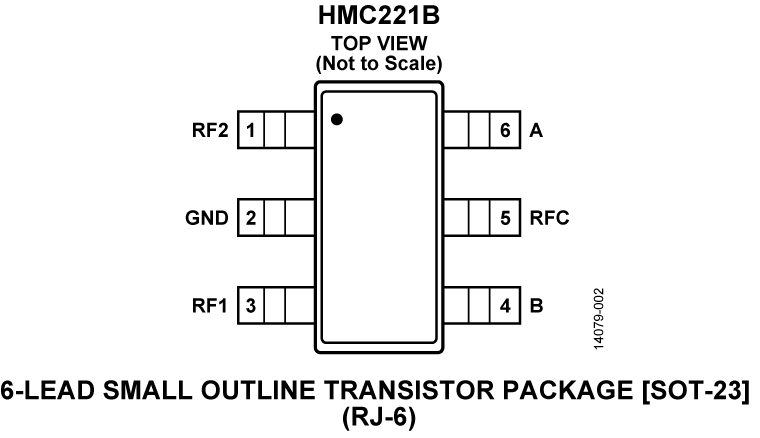 HMC221B Pin Configuration