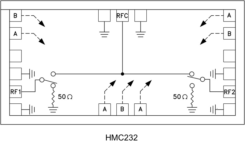 HMC232_fbl