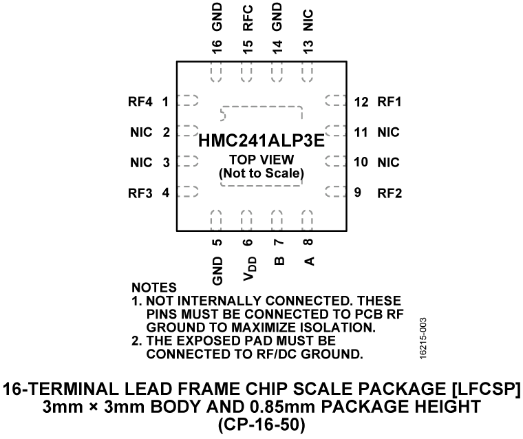 HMC241ALP3E Pin Configuration