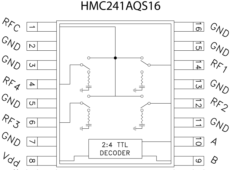 HMC241AQS16E Functional Block Diagram