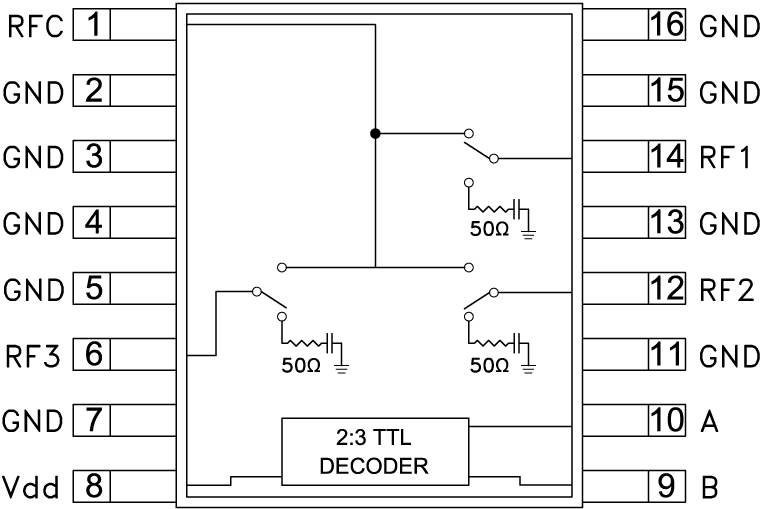 HMC245A Functional Block Diagram