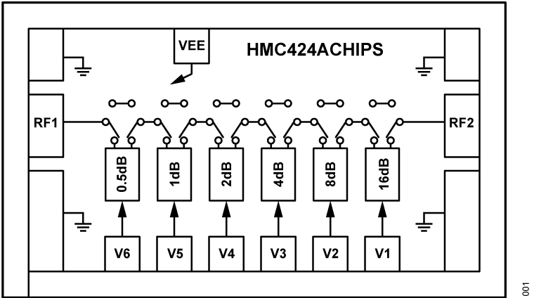 HMC424a Functional Block Diagram