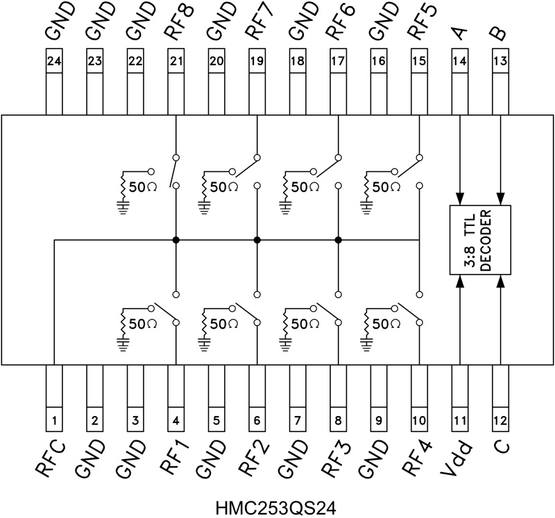 HMC253QS24_fbl
