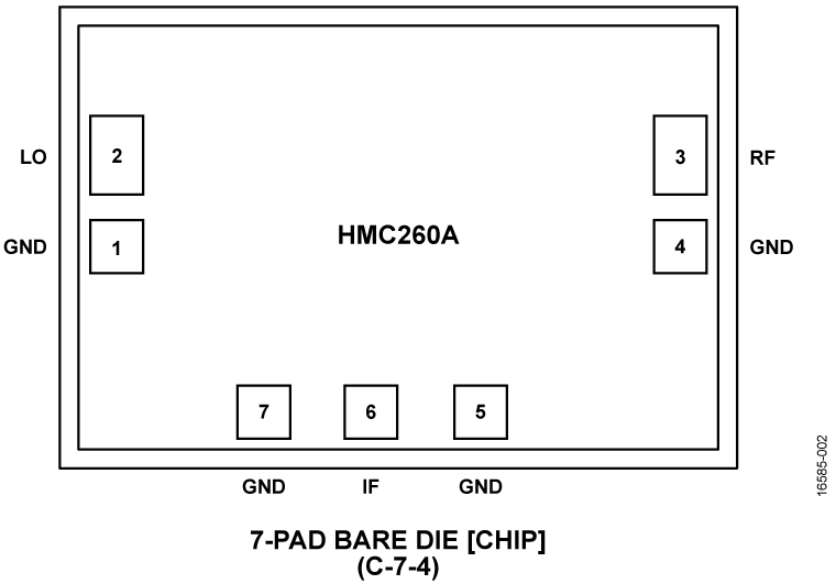 HMC260A Pin Configuration