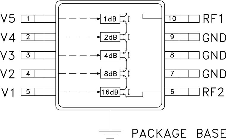 HMC273AMS10GE Functional Block Diagram