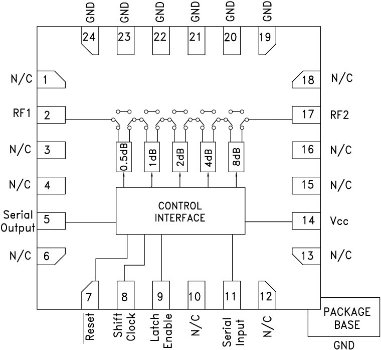 HMC305S Functional Block Diagram