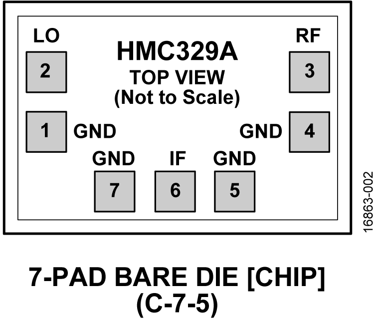 HMC329A Pin Configuration