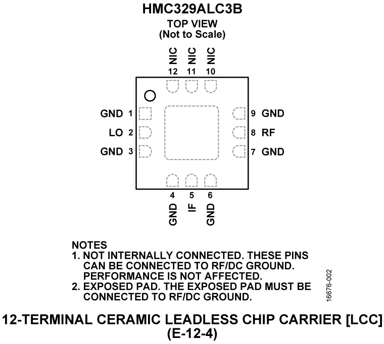 HMC329ALC3B Pin Configuration