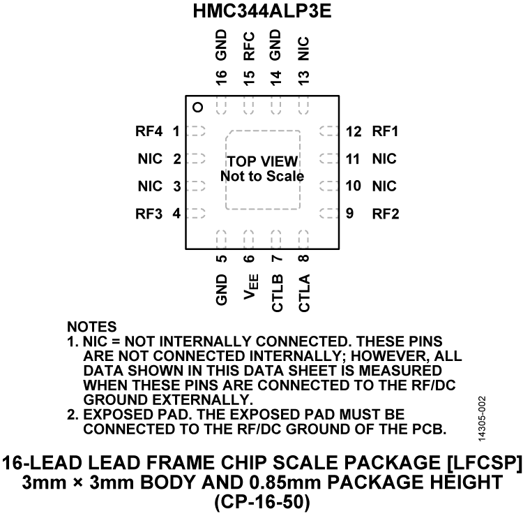 HMC344ALP3E Pin Configuration