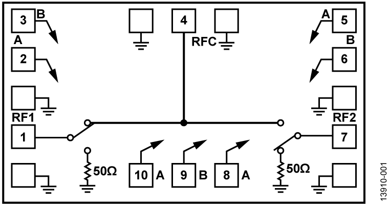 HMC347ACHIPS Functional Block Diagram