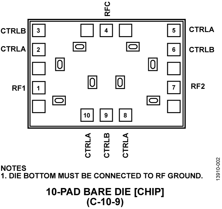 HMC347ACHIPS Pin Configuration