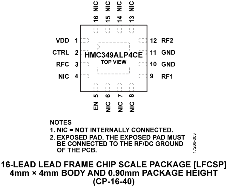 HMC349ALP4CE Pin Configuration