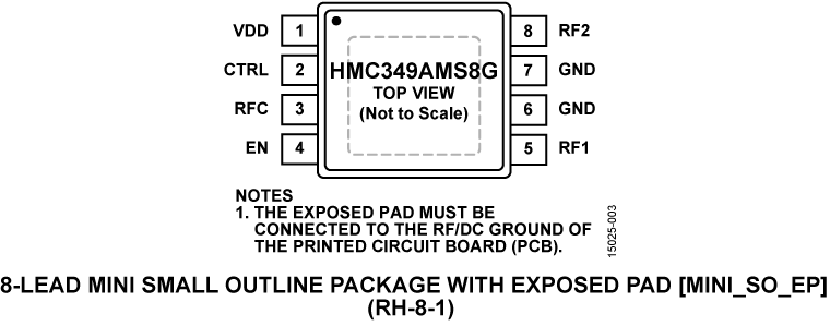 HMC349AMS8G Pin Configuration