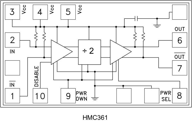 HMC361 Functional Block Diagram