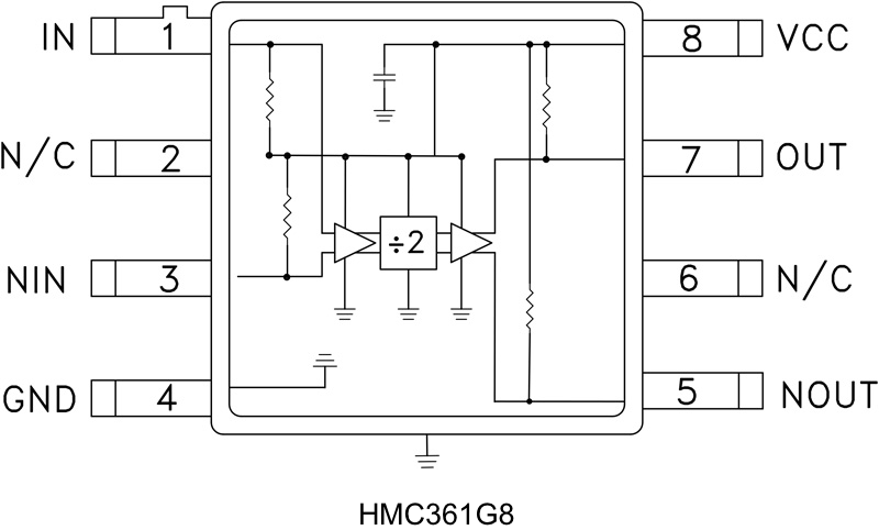 HMC361G8 Functional Block Diagram