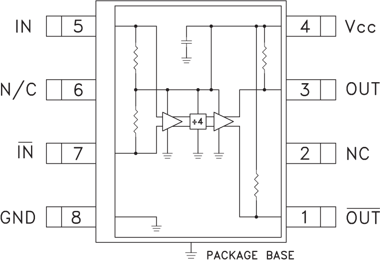 HMC365S8G Functional Block Diagram