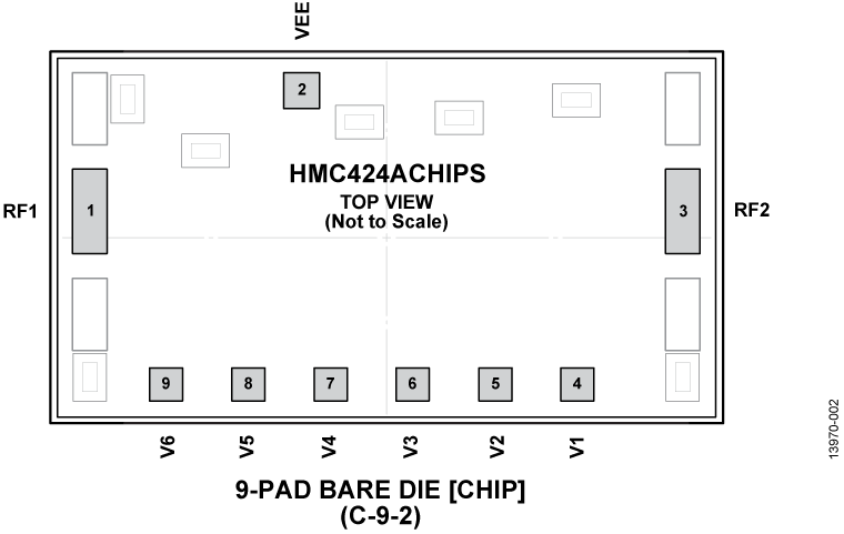 HMC424ACHIPS Pin Configuration