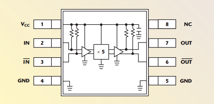 Fig. 6 The HMC438MS8G divider’s functional block diagram.