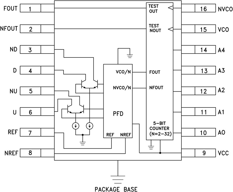 HMC440QS16G Functional Block Diagram