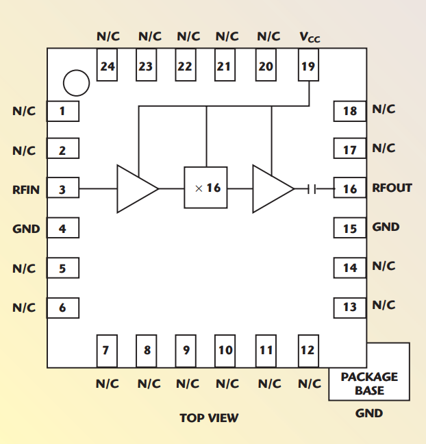 Fig. 2 The HMC445LP4 functional block diagram.