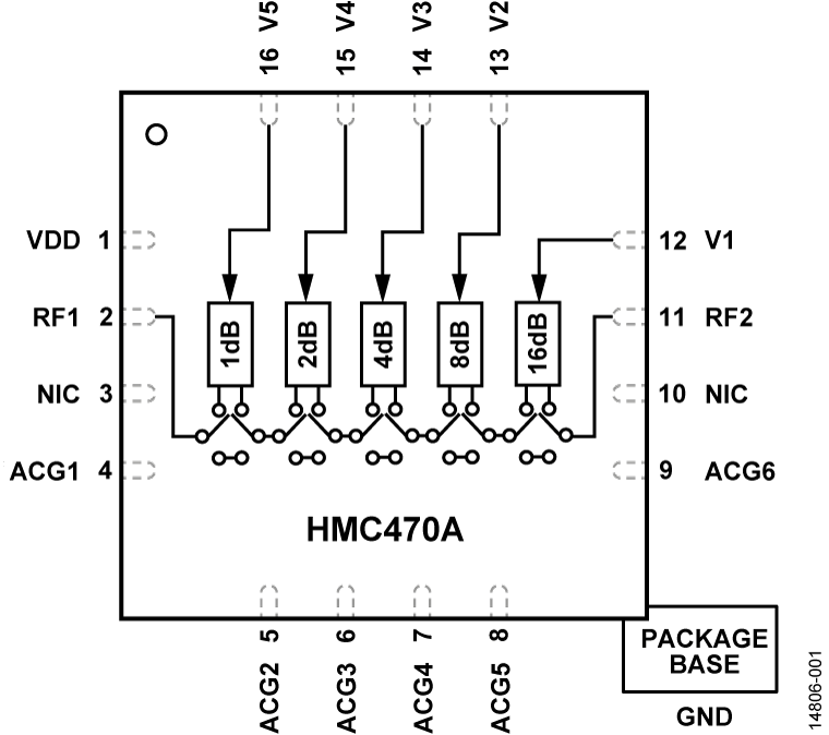 HMC470A Functional Block Diagram
