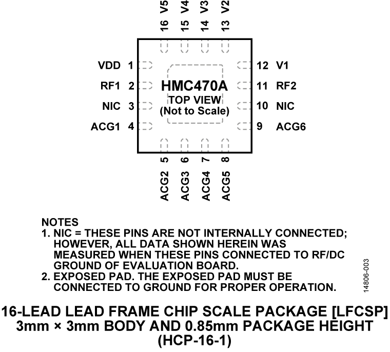 HMC470A Pin Configuration