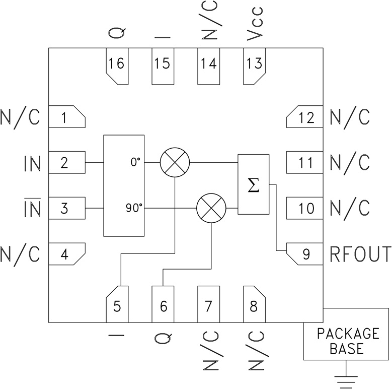 HMC500 Functional Block Diagram