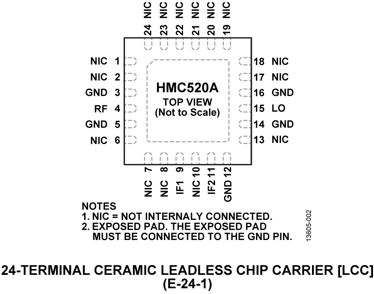 HMC520A Pin Configuration