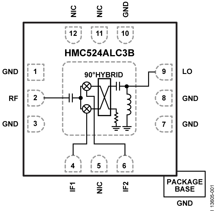 HMC524A Functional Block Diagram