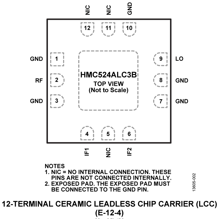 HMC524A Pin Configuration