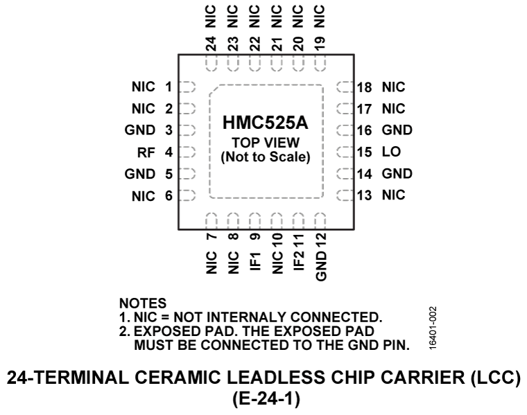 HMC525A Pin Configuration