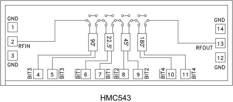 HMC543_fbl