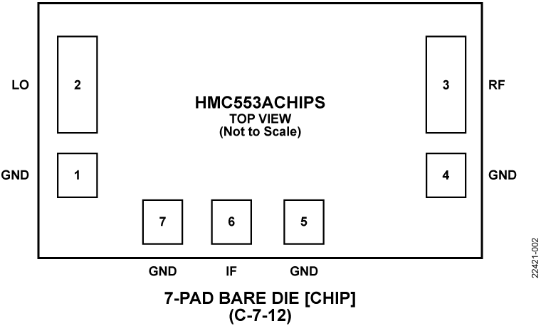 HMC553ACHIPS Pin Configuration