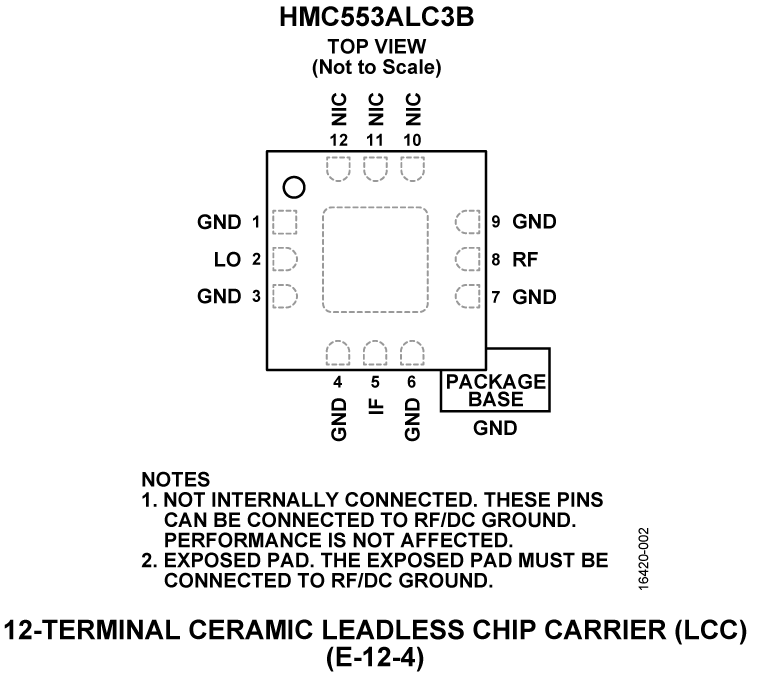 HMC553ALC3B Pin Configuration