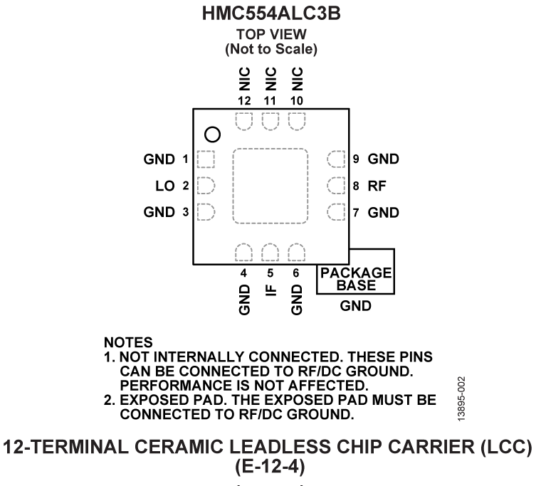 HMC554A Pin Configuration