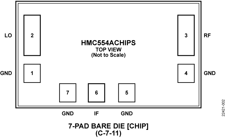 HMC554ACHIPS Pin Configuration