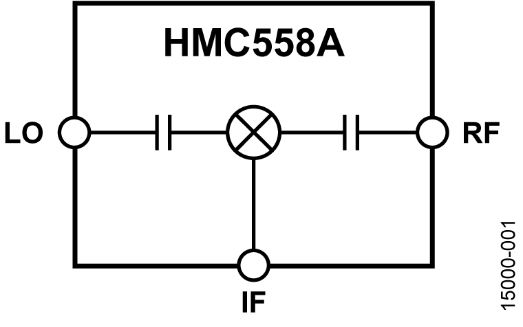 HMC558A Functional Block Diagram