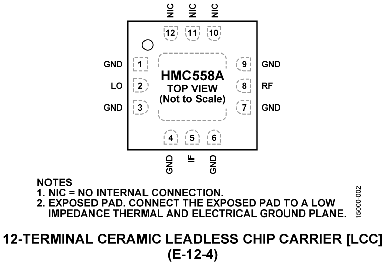 HMC558A Pin Configuration