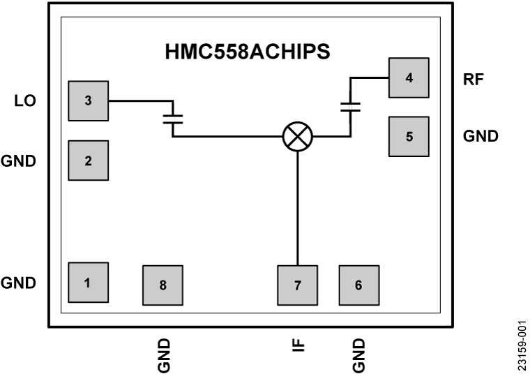 HMC558ACHIPS Functional Block Diagram