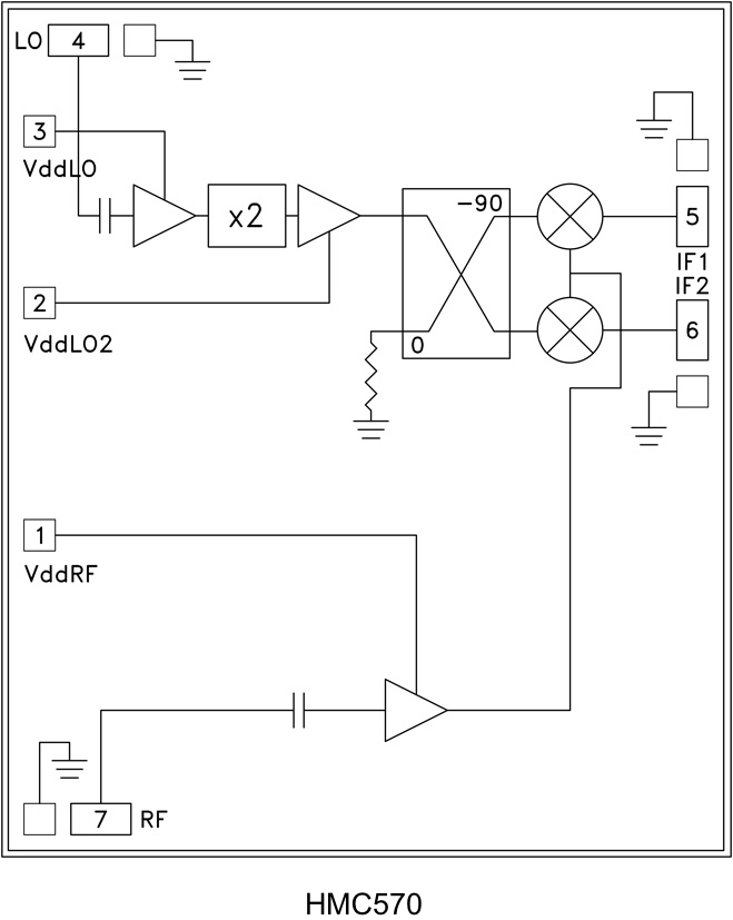 HMC570 Functional Block Diagram
