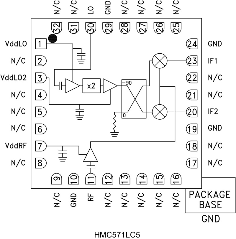 HMC571LC5 Functional Block Diagram