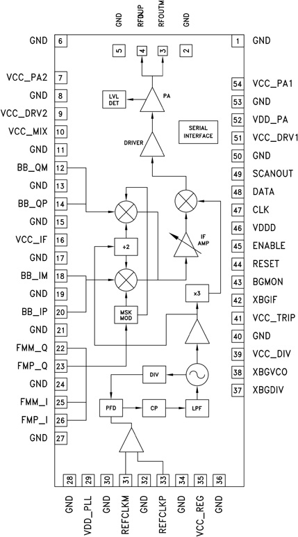 hmc6000_fbl
