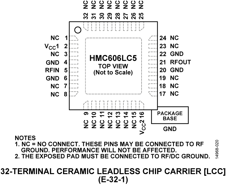 HMC606LC5 Pin Configuration