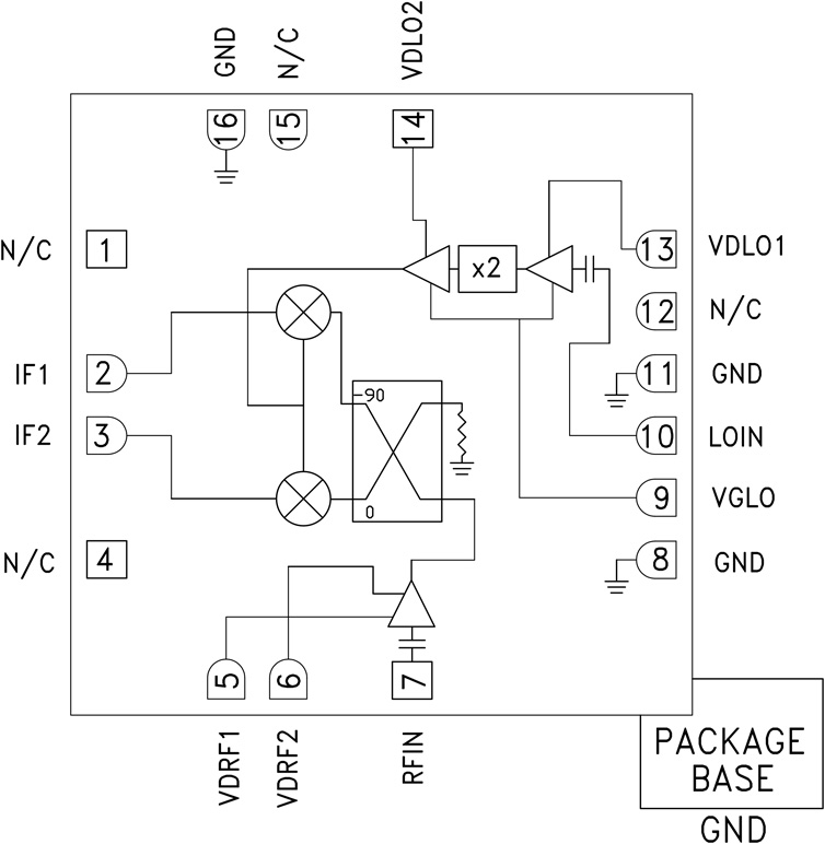 HMC6147ALC5A Functional Block Diagram