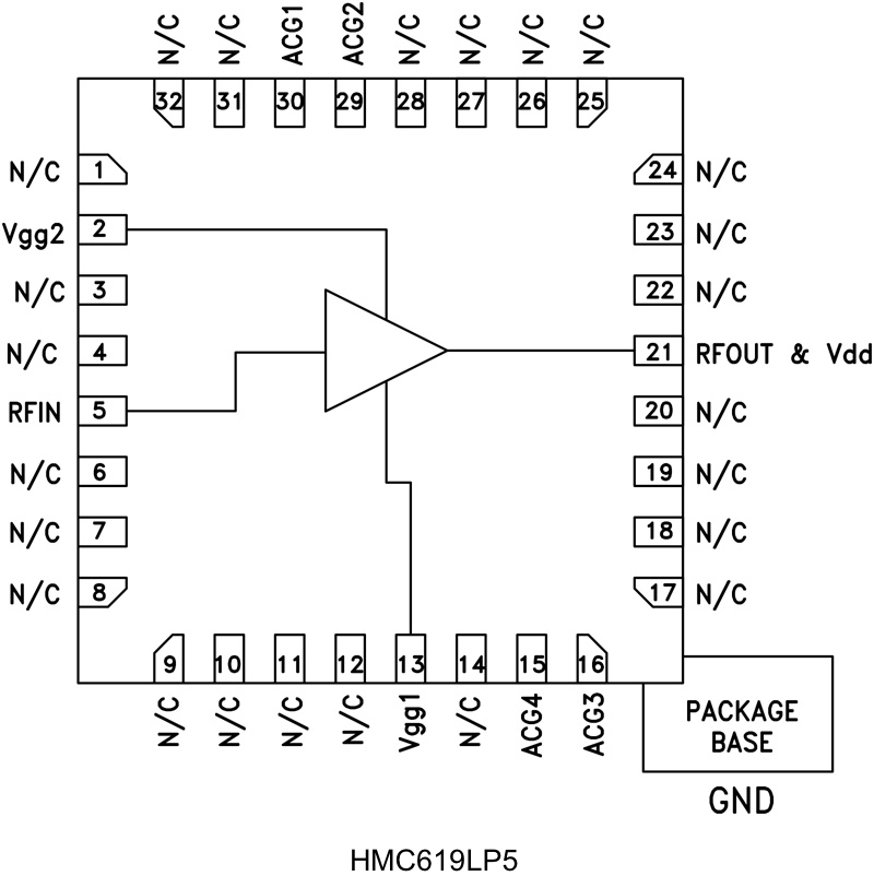 HMC619LP5_fbl