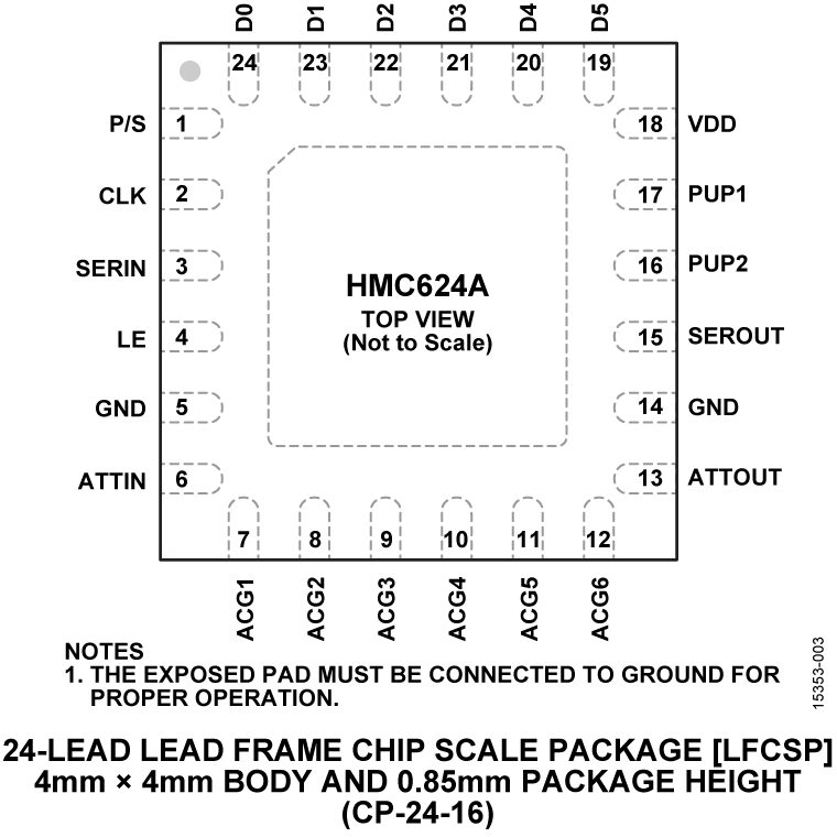 HMC624A Pin Configuration