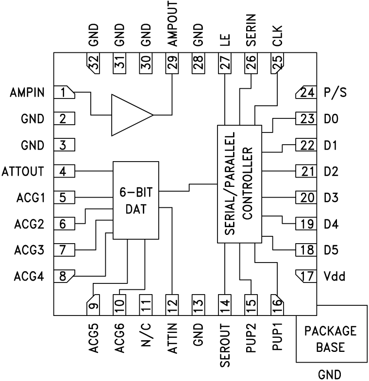 HMC625B Functional Block Diagram