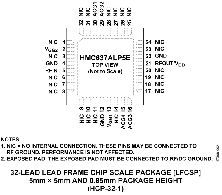 HMC637A Pin Configuration