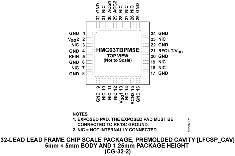 HMC637BPM5E Pin Configuration
